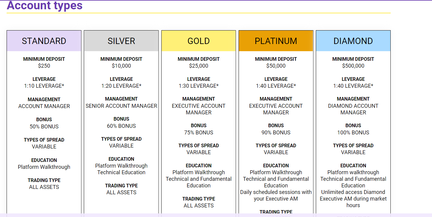 Tradeo Account types Tradeo Account types